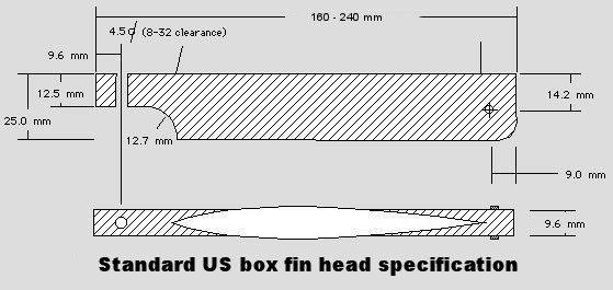 USfinboxSpecification600