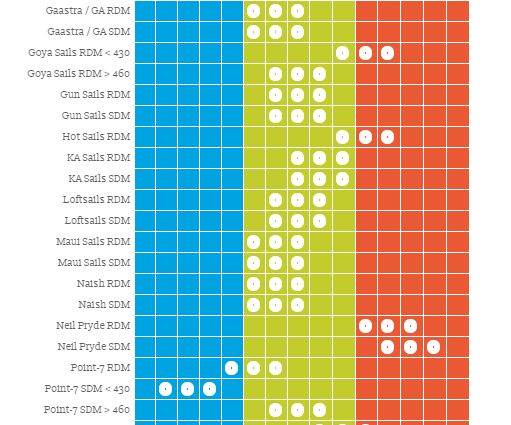 Unifiber Masts Comparison