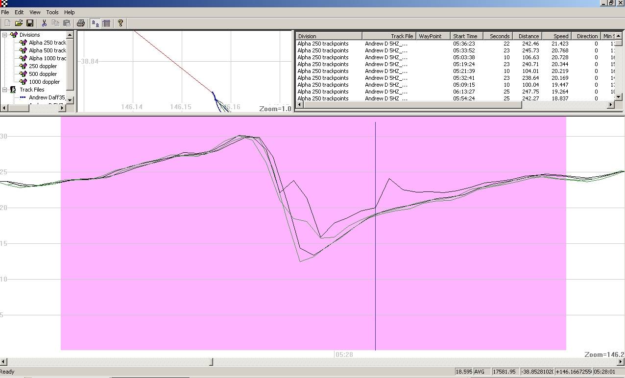 GT-31 s=moothing OFF comparison RealSpeed