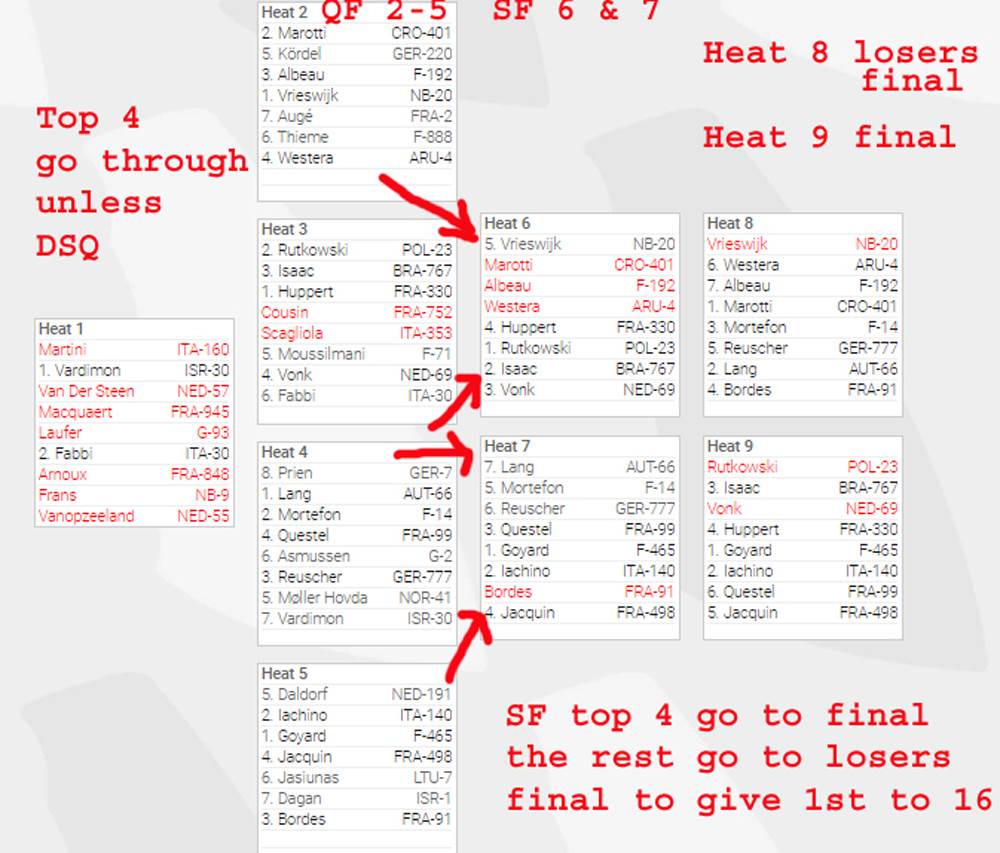 PWA slalom heats
