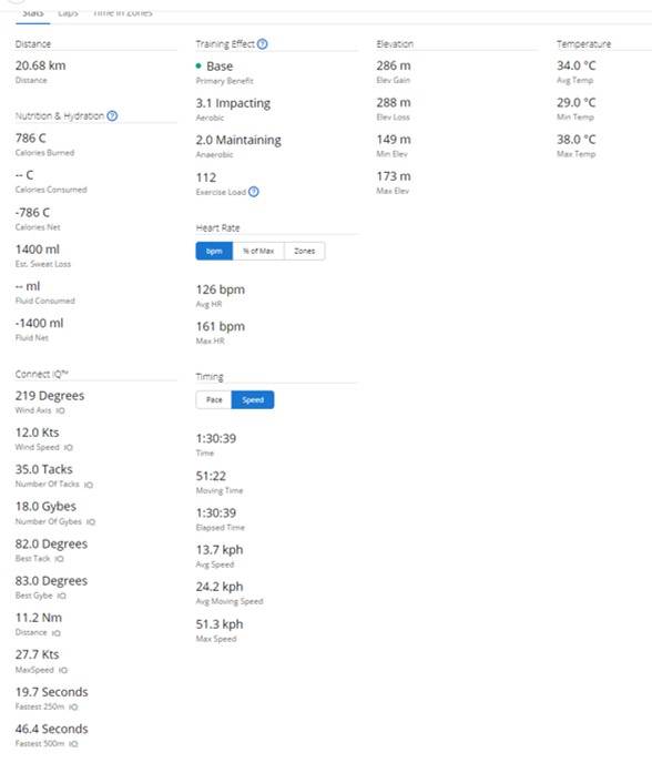data2