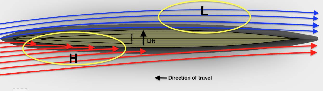 FF18V4flowlines