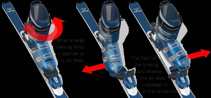bindings-toe-release
