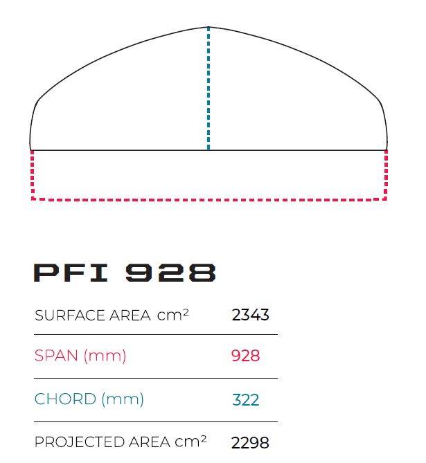 PFI 928