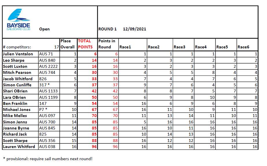 Slalom results open