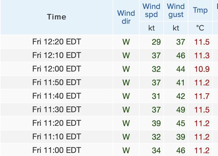 Yanakie wind 12.25pm