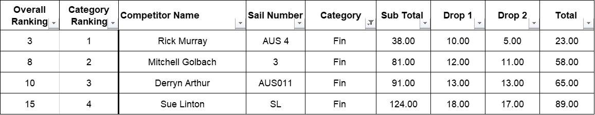 fin results