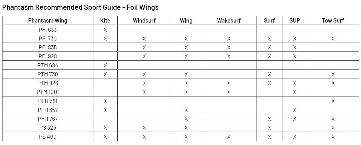 SLingshot Wings