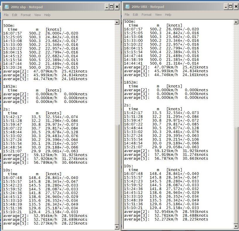 SDoP sAcc comparison GPS-Results