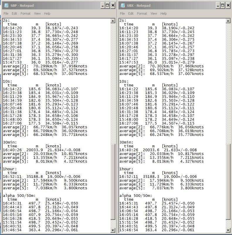 UBX Logit comparison 5Hz sAcc v's SDOP