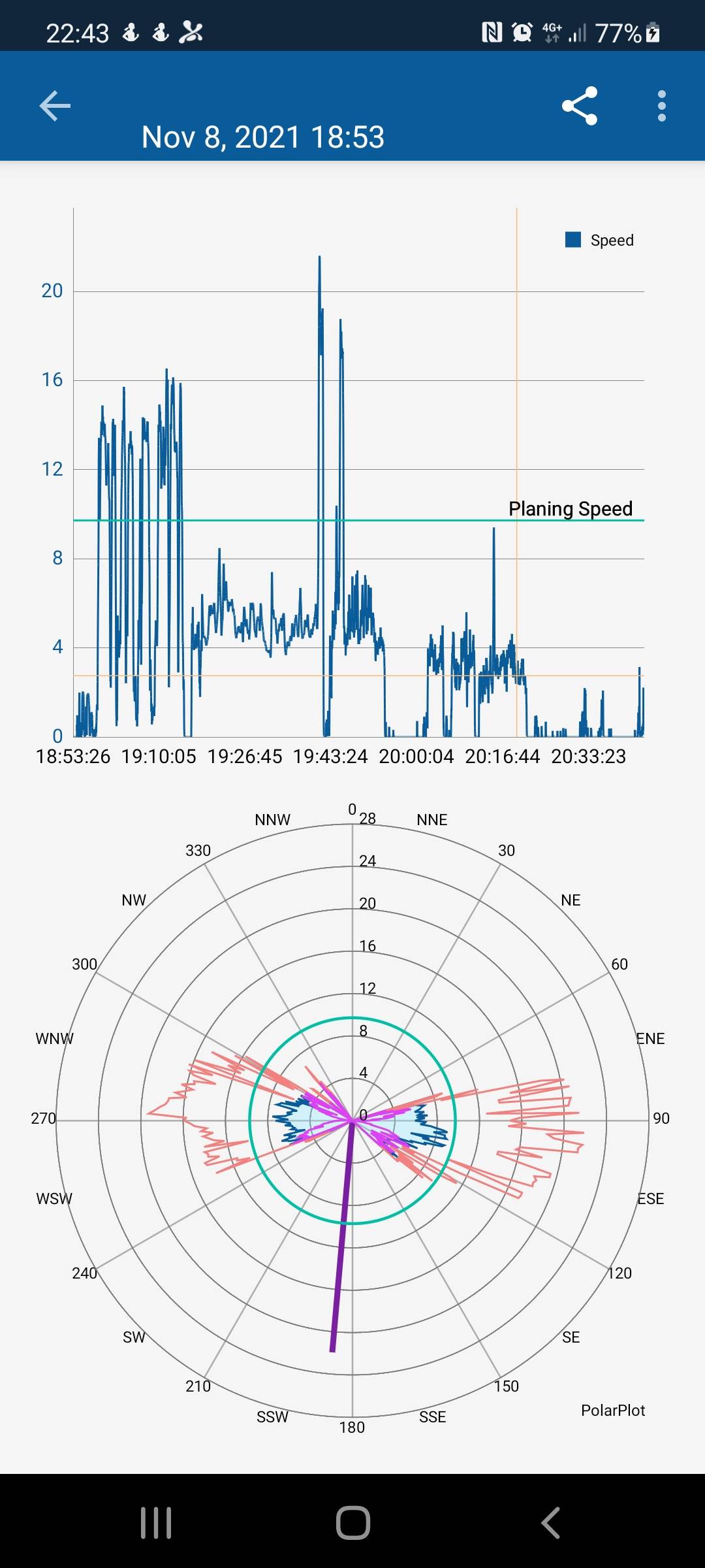 Screenshot20211114-224346Windsport Tracker