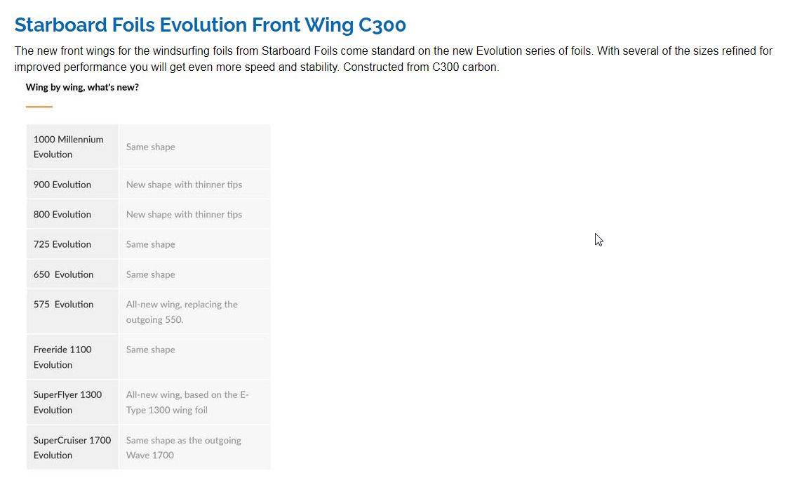 SB FW evolution 2022