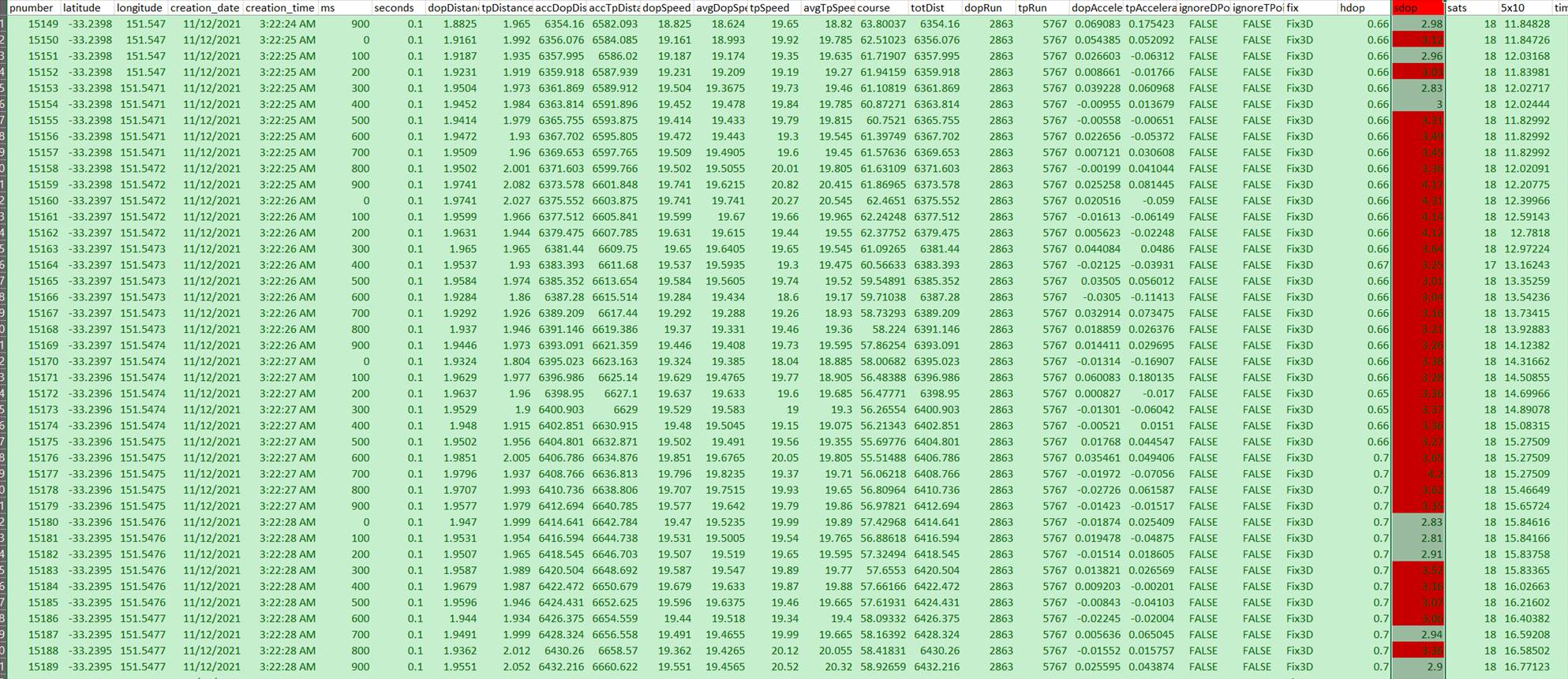 GPS Data