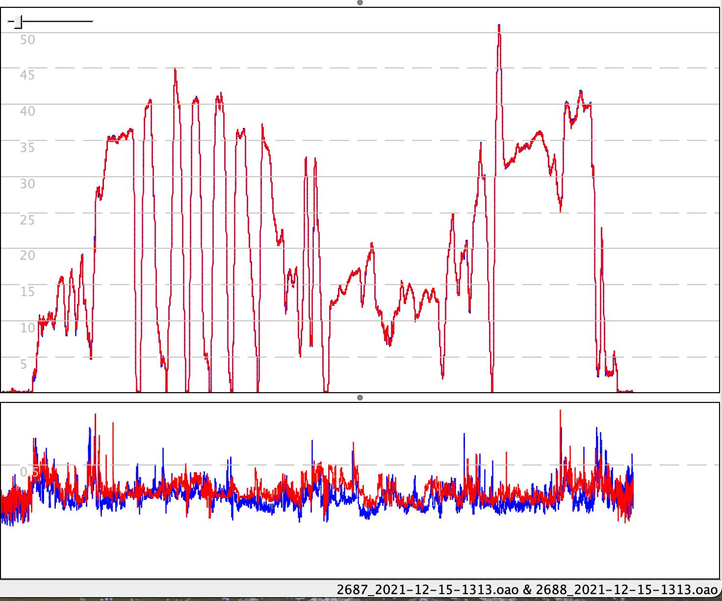 Doppler error figures from a test of two Motion side by side