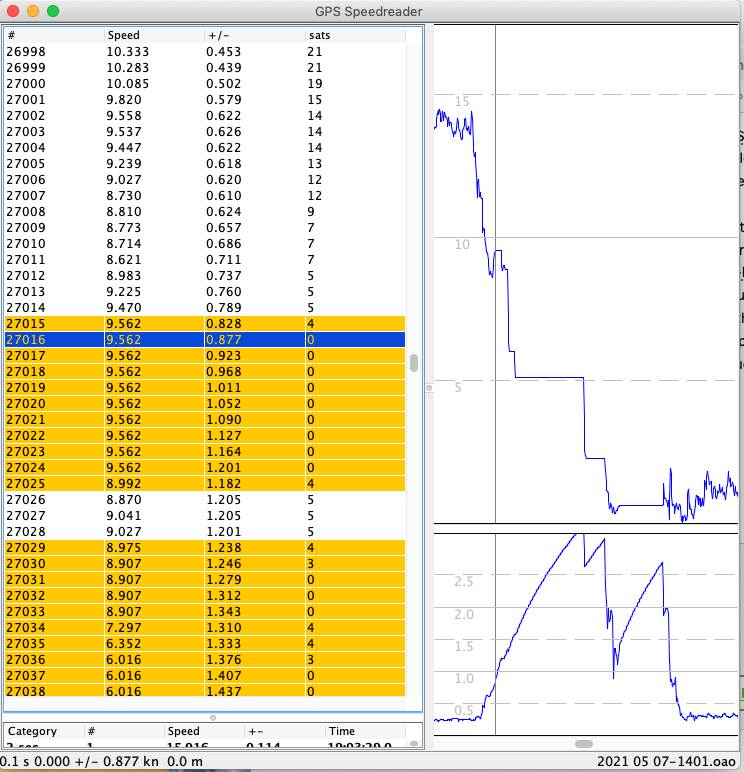 Slow sAcc rise