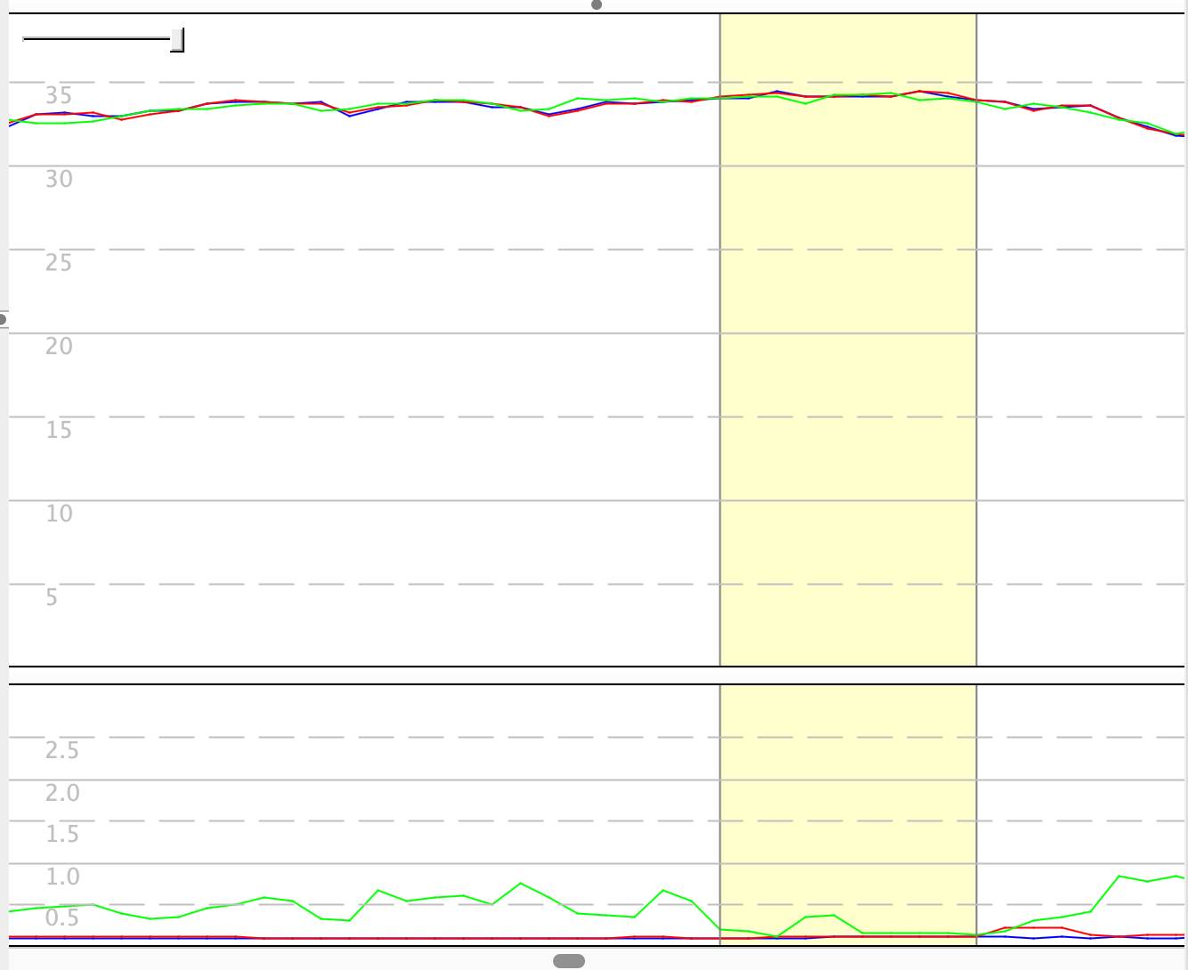 Compare 2 x GW-52 with GW-60