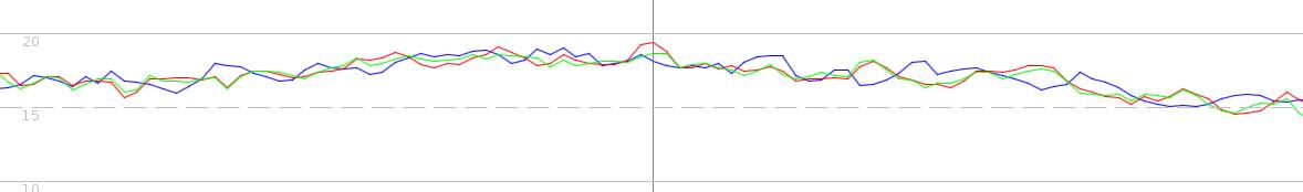 low speed schop