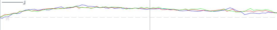 low speed schop