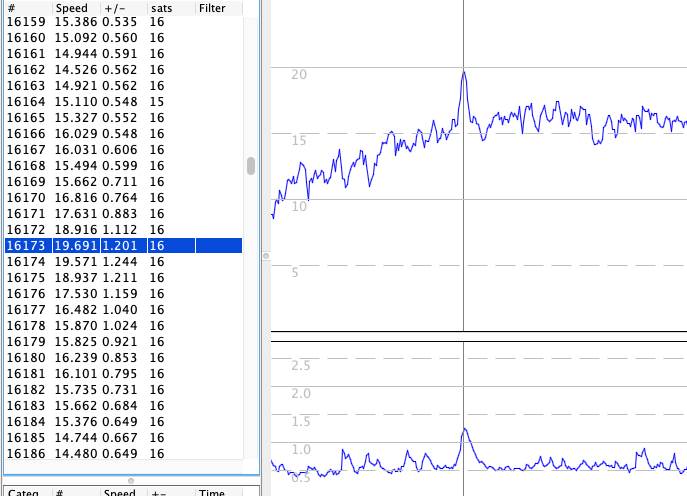 3 knot spike
