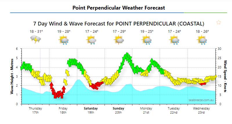 forecast