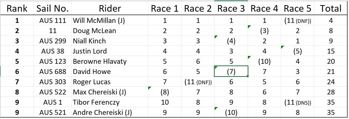 Rnd5Kurnell2