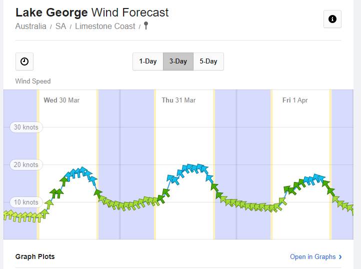 LG Forecast