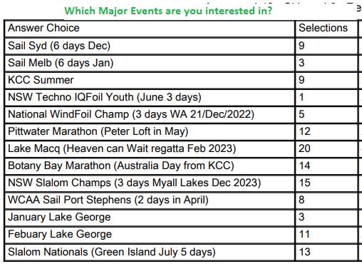 Events 2022-04-01