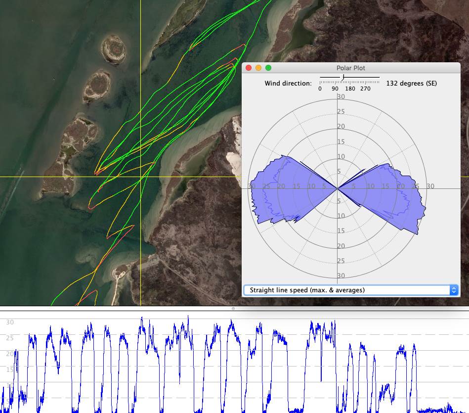 Polar plot WS38