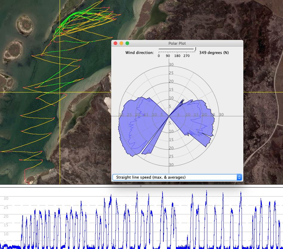 Polar plot SD23