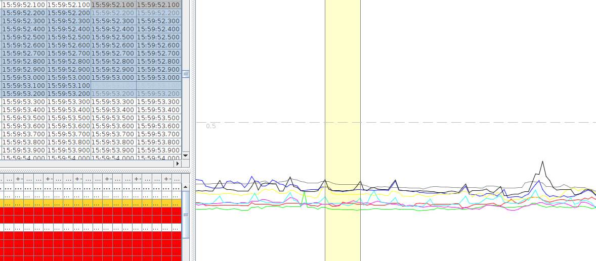 1hz SAcc pulses