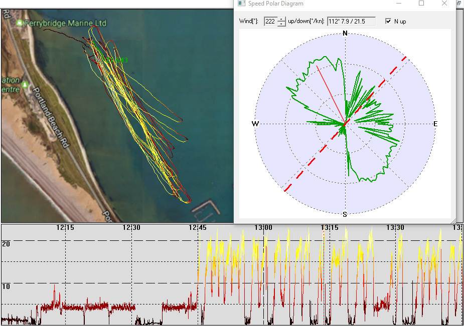 220725 speed polar diagram