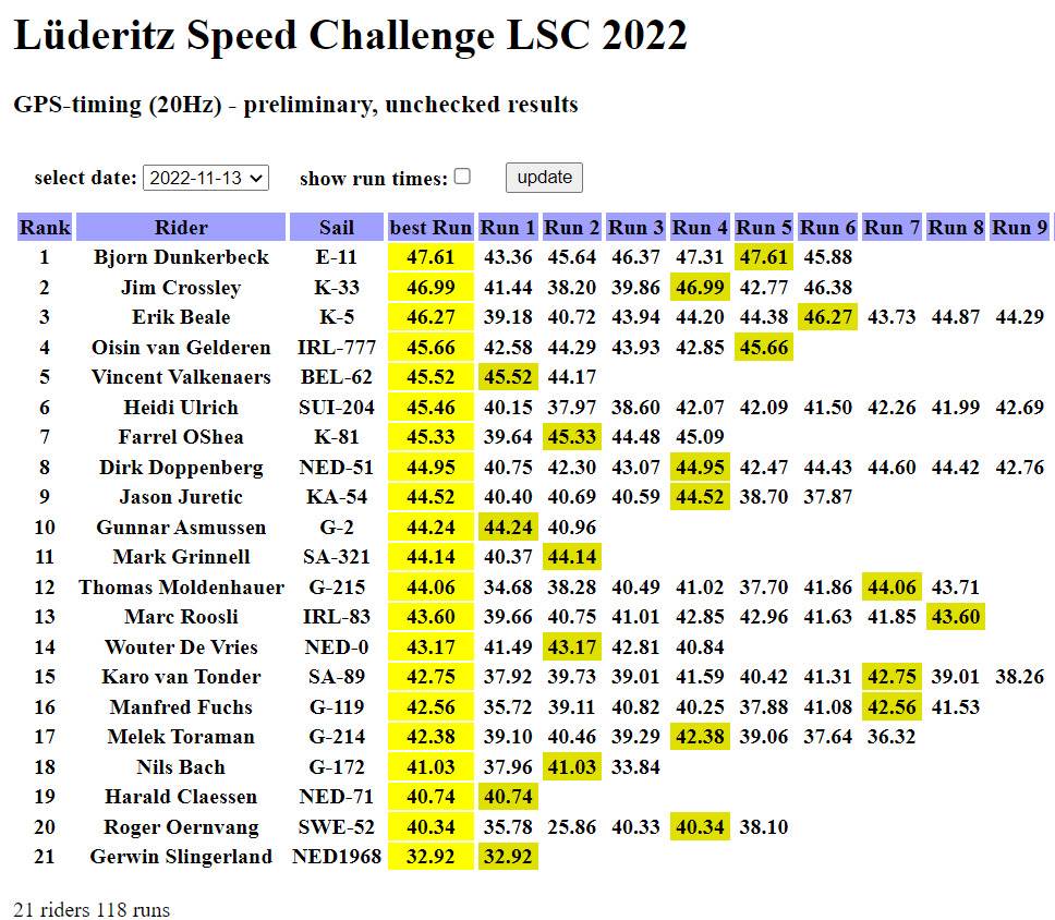 Luderitzranking
