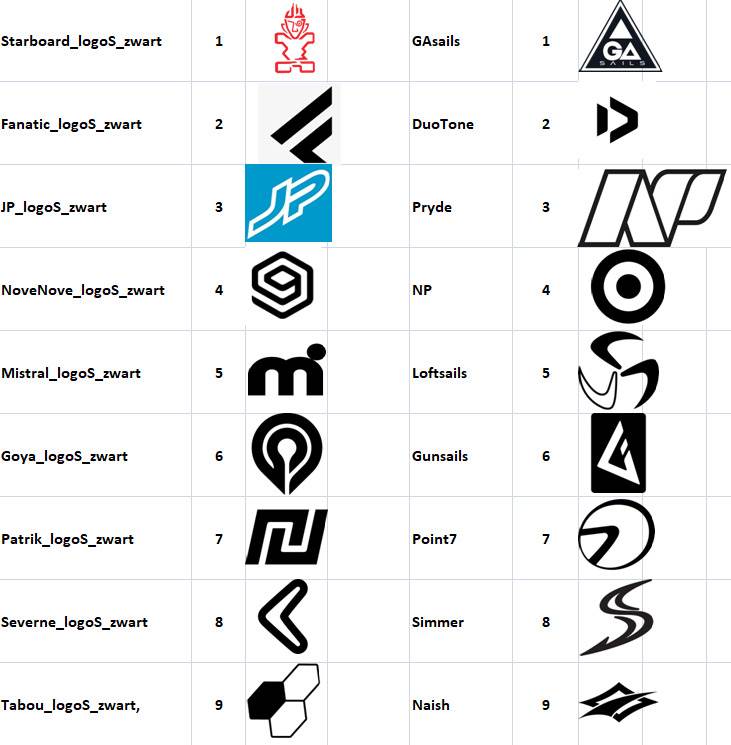 Logos