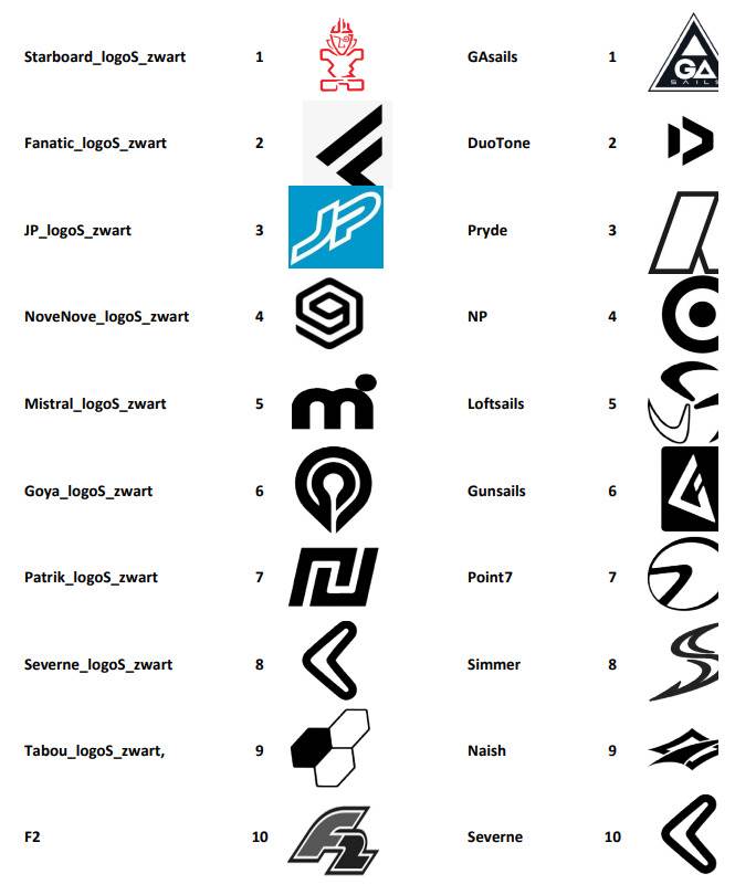 Logos
