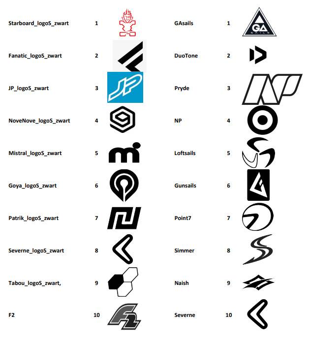 Logos