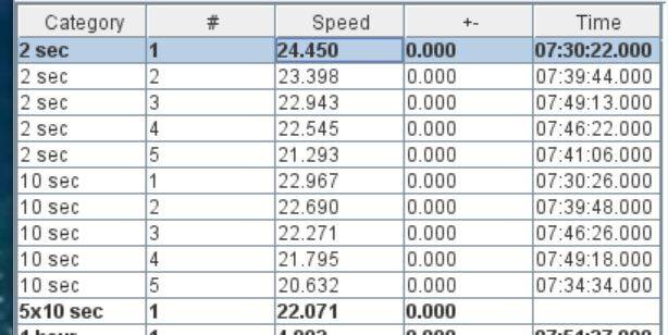 dynoSpeedSpeedreader
