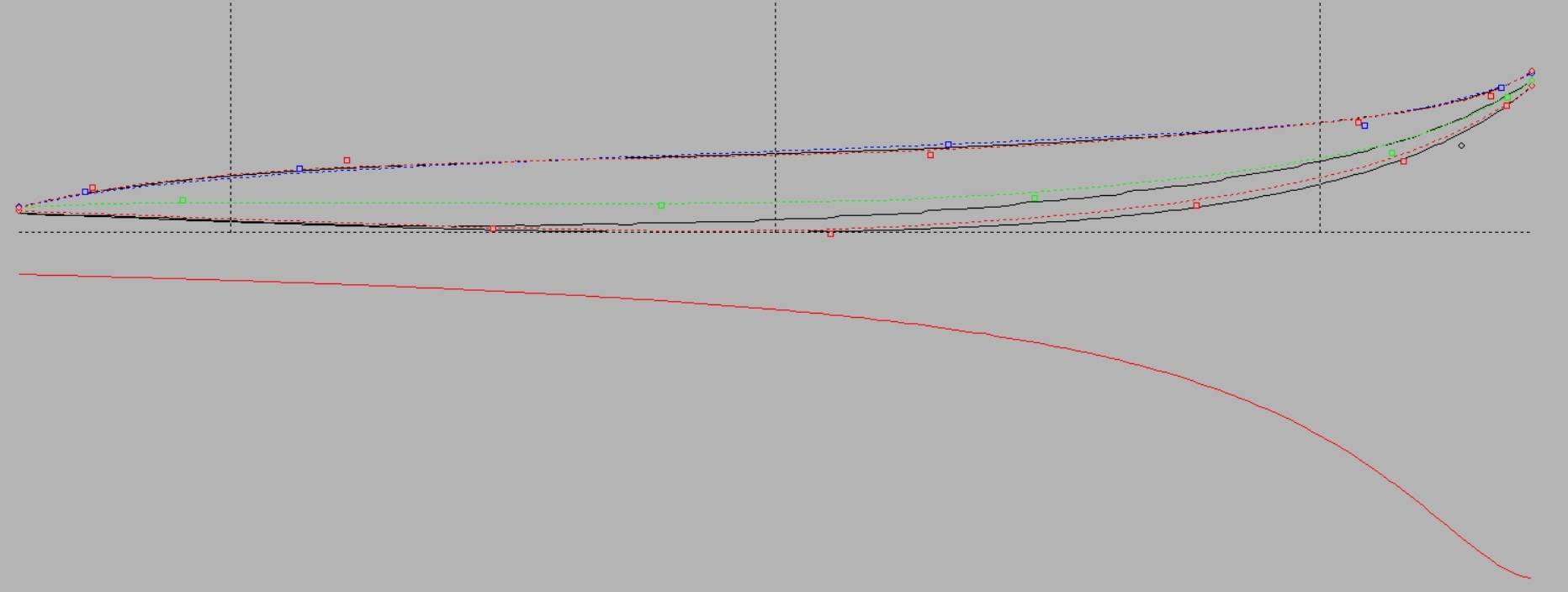 Rockerline analyses