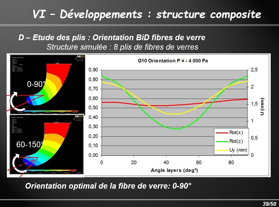 Internship report Benjamin2