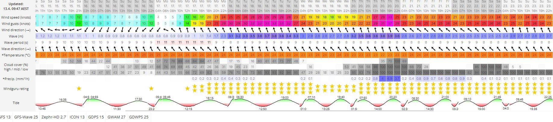 Forecast koda Classic