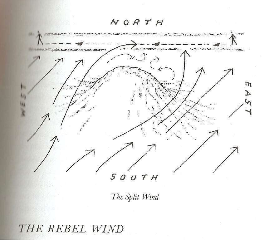 Rebel Winds