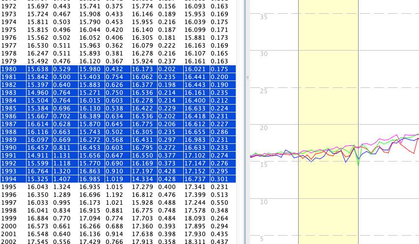 M10 outlier
