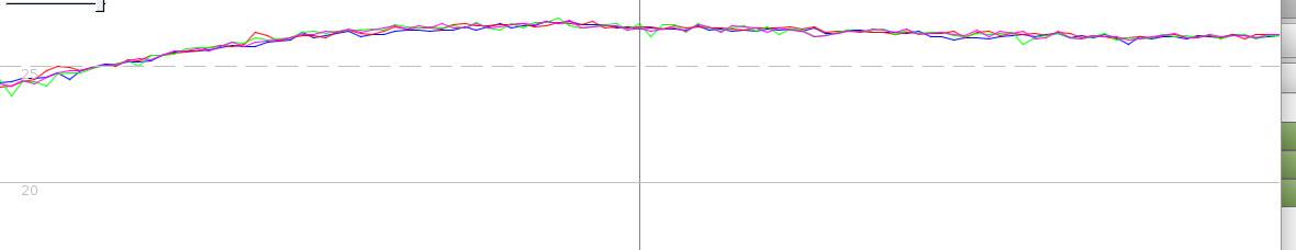 speed graph
