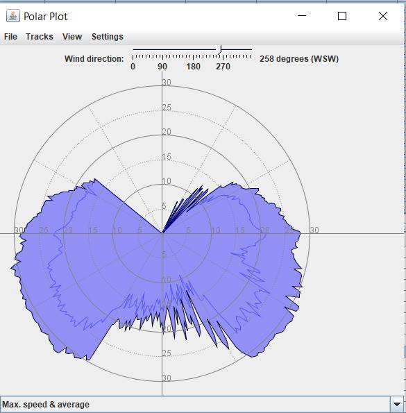 Polarplot