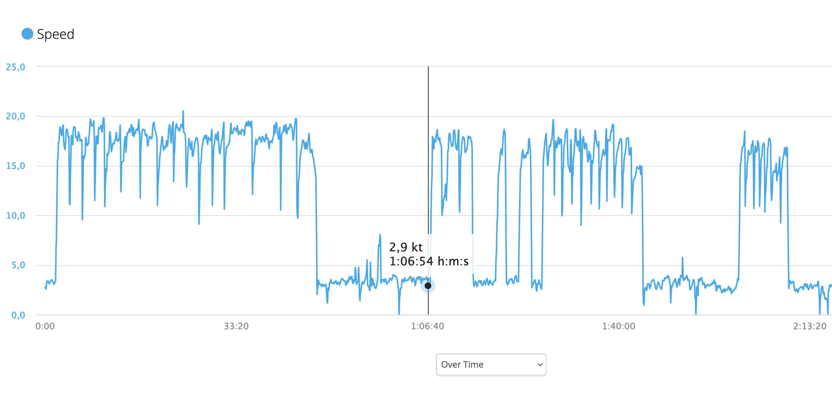windfoil-pump-session
