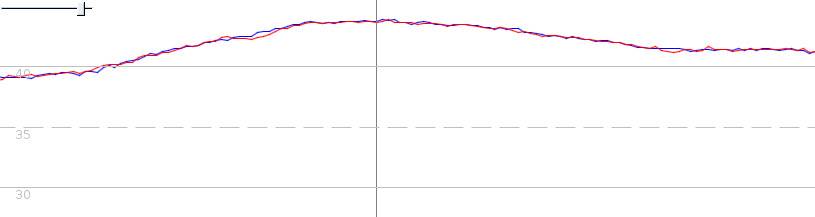 sea and portable at 43kts