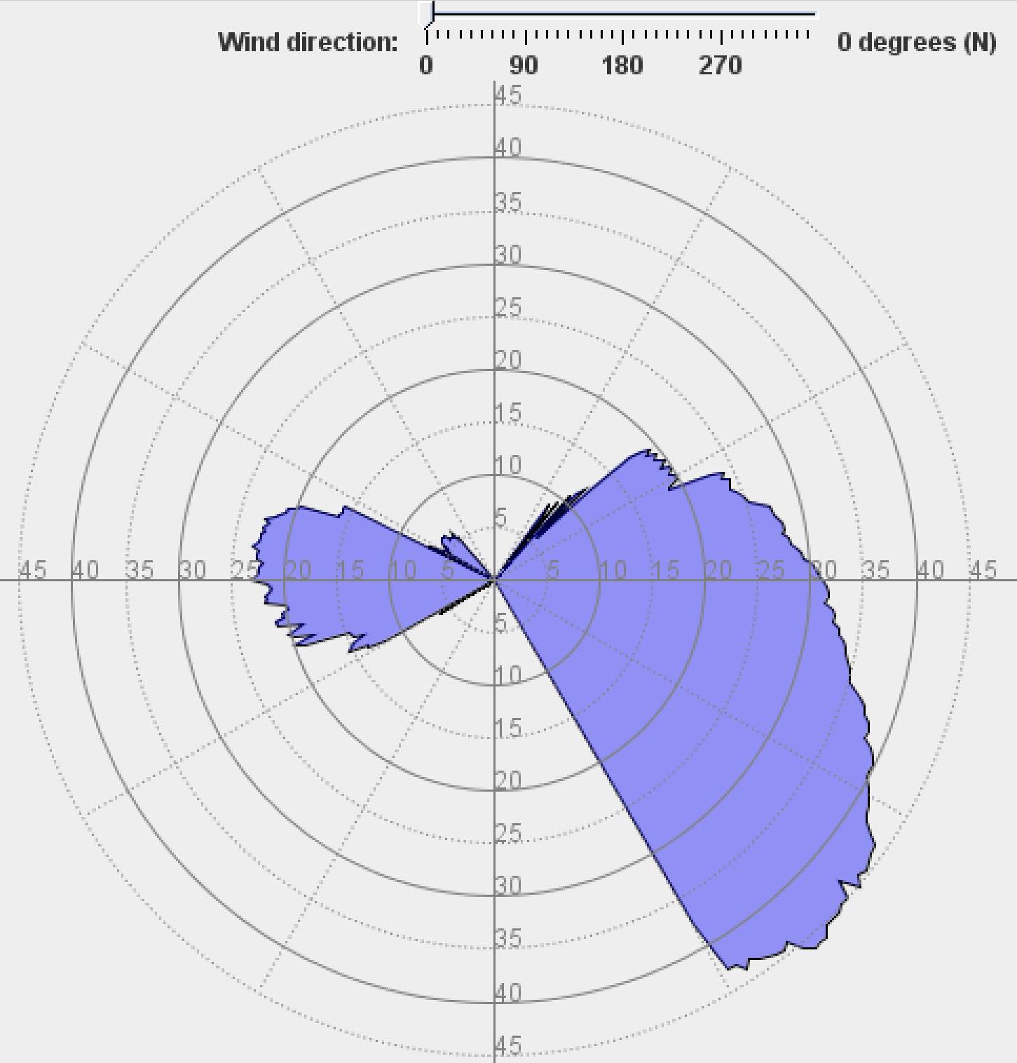 Stanley (01) Polar Plot (June 2021)