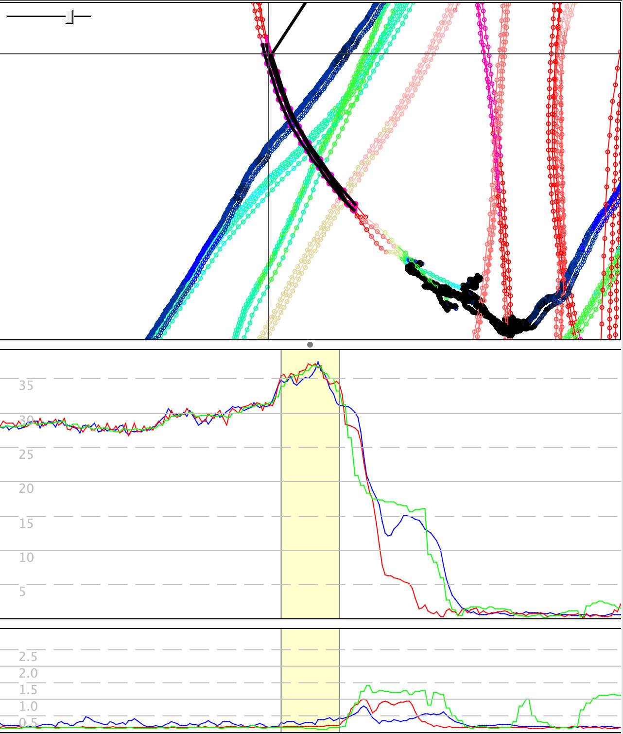 Mikes crash with 3 GPS