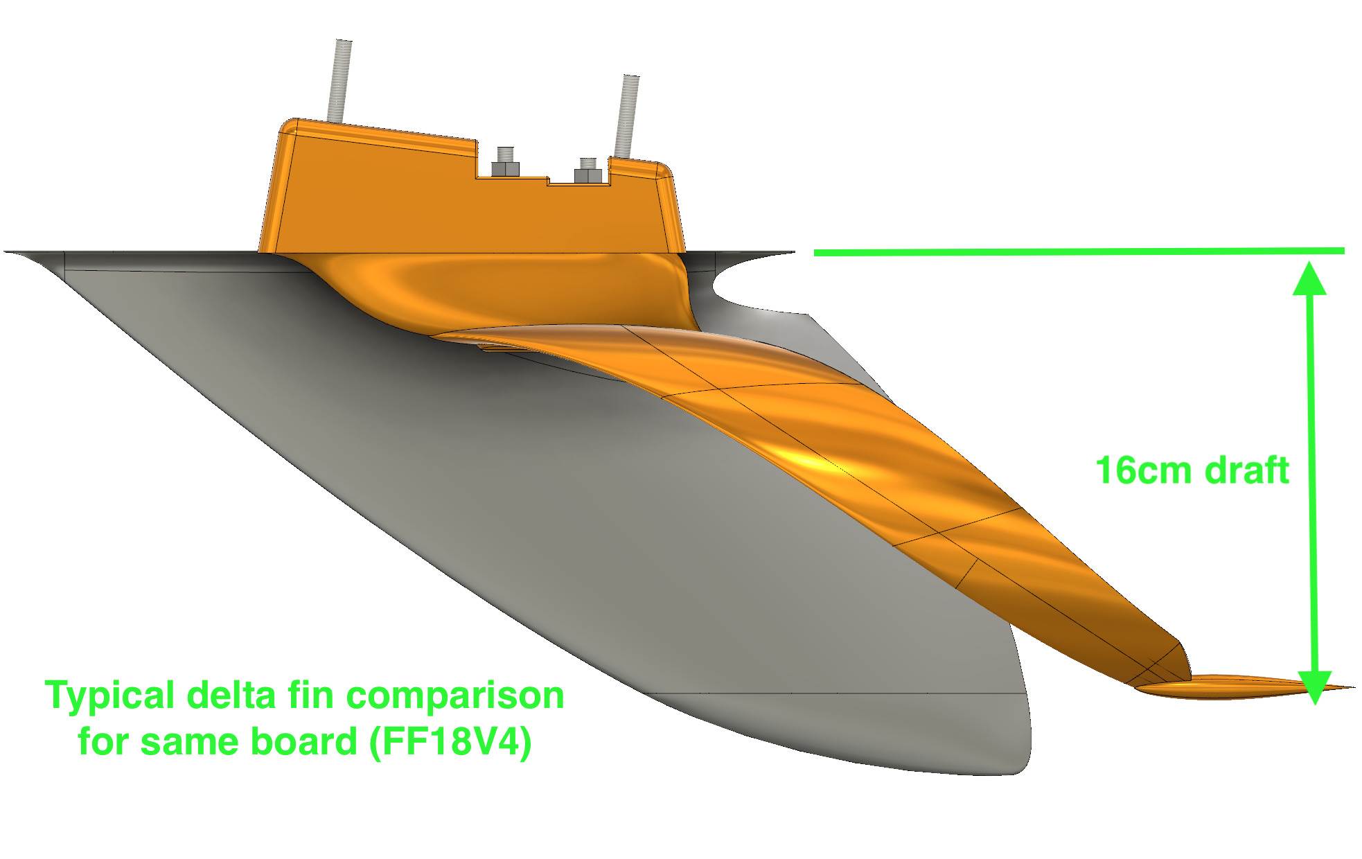 FF18 comparison