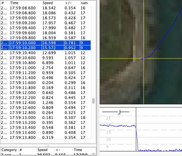 Windsurfing crash