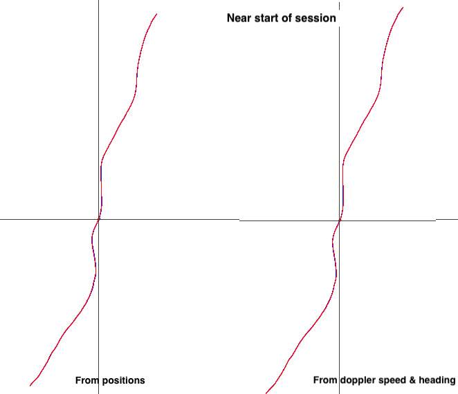 Tracks from doppler start